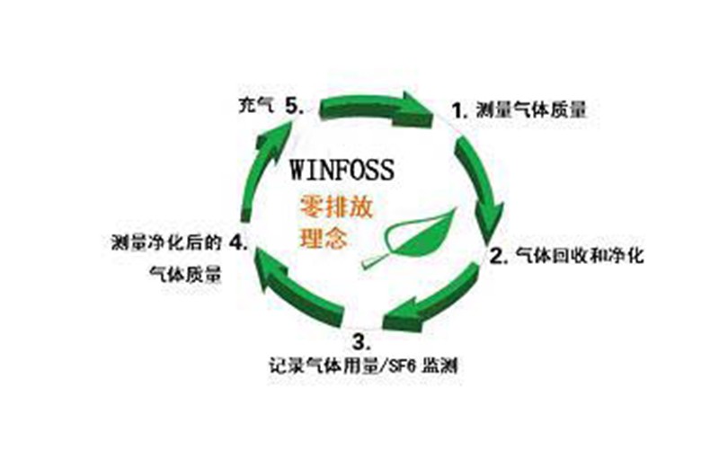 SF6气体在能源工业的应用