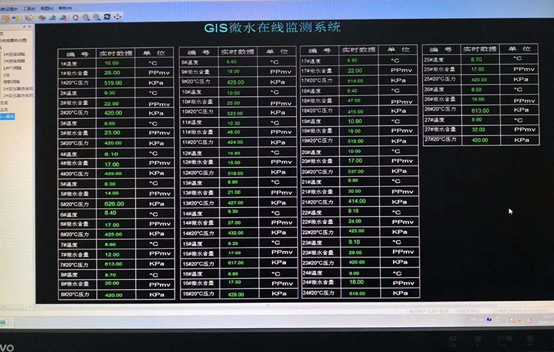  SF6气体密度继电器在线监测系...